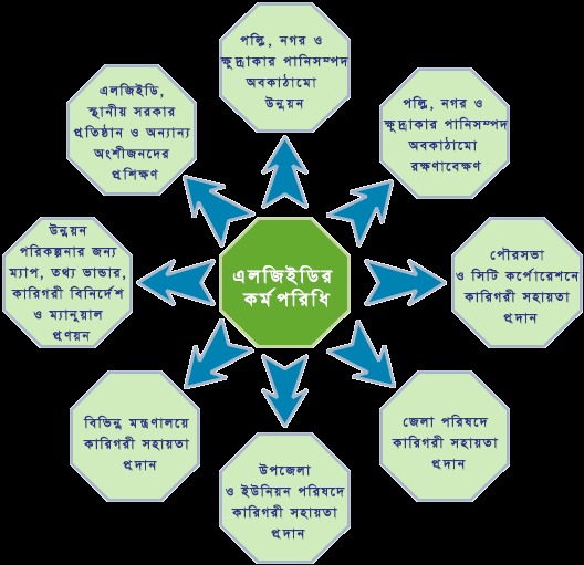 functions_bangla